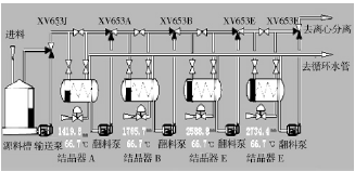 Y型三通球閥