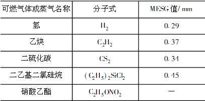 阻火器