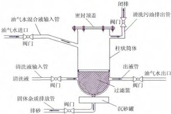 籃式過濾器