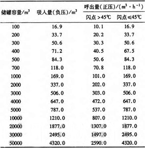 呼吸閥